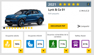 valoración euroncap lynk